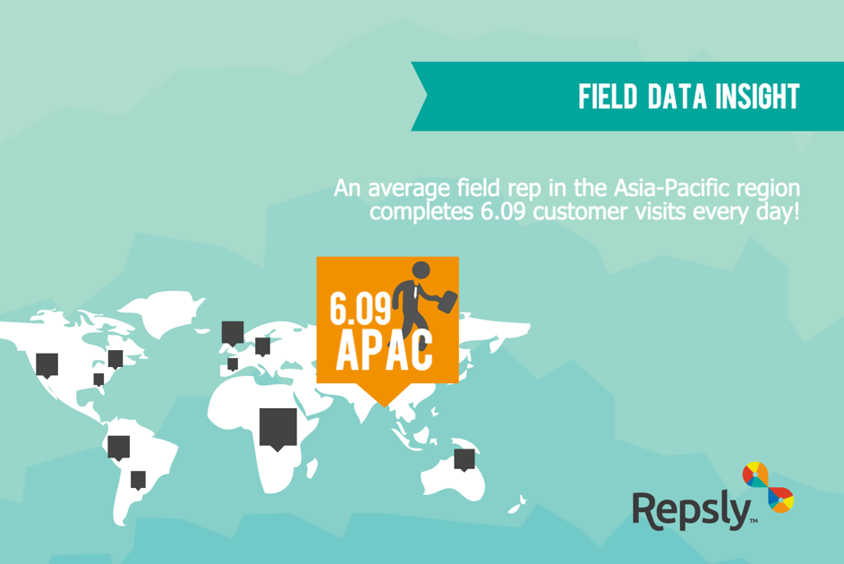 Field Data Insight: Average Number of Customer Visits in APAC