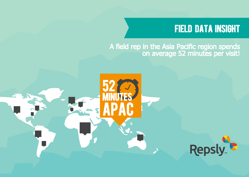 Field Data Insight: Average Time Per Visit in APAC