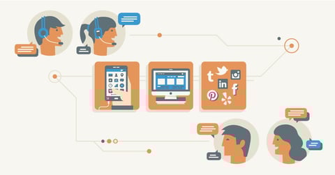 What Exceptional Customer Service Means To Millennials