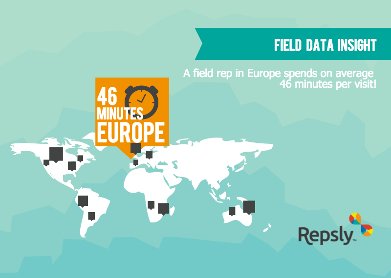 Field Data Insight: Average Time Per Visit in Europe
