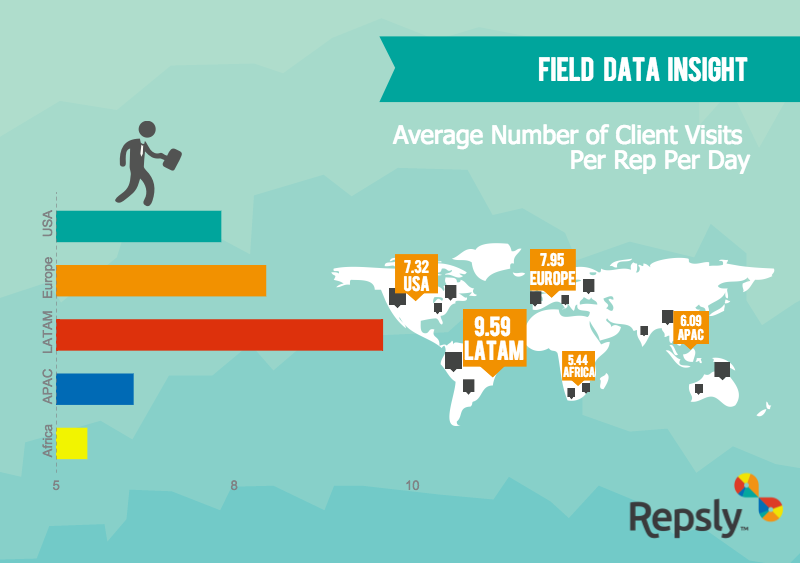 Field Data Insight: Average Number of Customer Visits Around the World