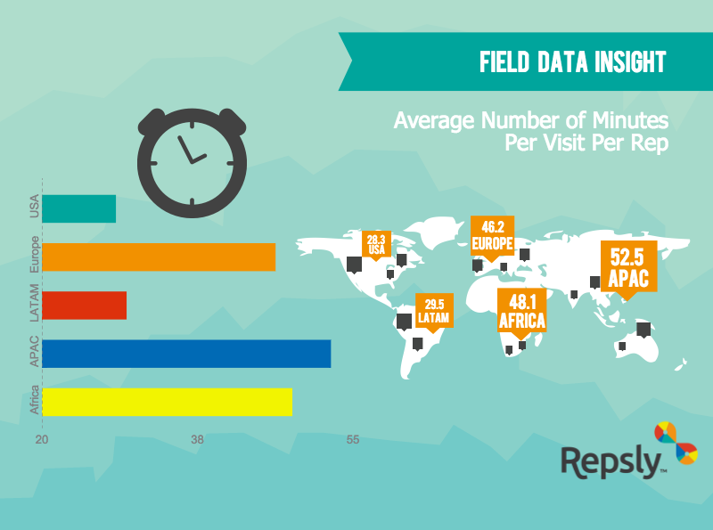 Field Data Insight: Average Time Per Visit Around the World