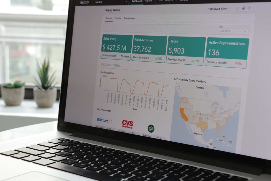 5 Things You Need to Know About Repsly’s New Analytics Platform