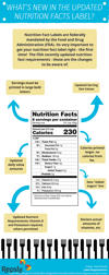 The FDA's Updated Nutrition Facts Label [Infographic]