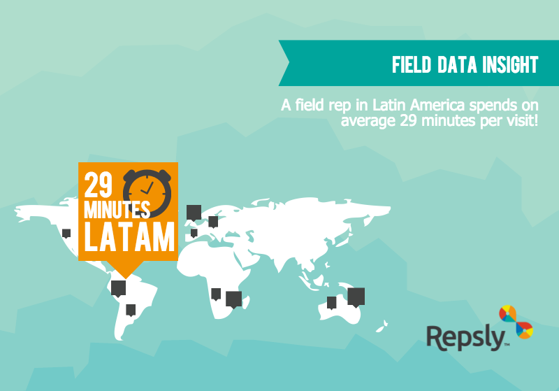 Field Data Insight: Average Time Per Visit in Latin America