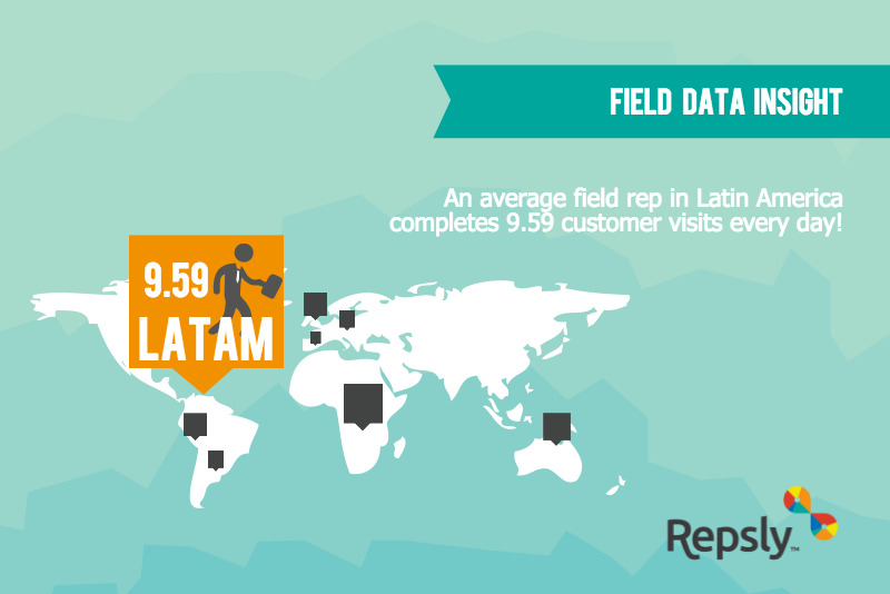 Field Data Insight: Average Number of Customer Visits in LATAM