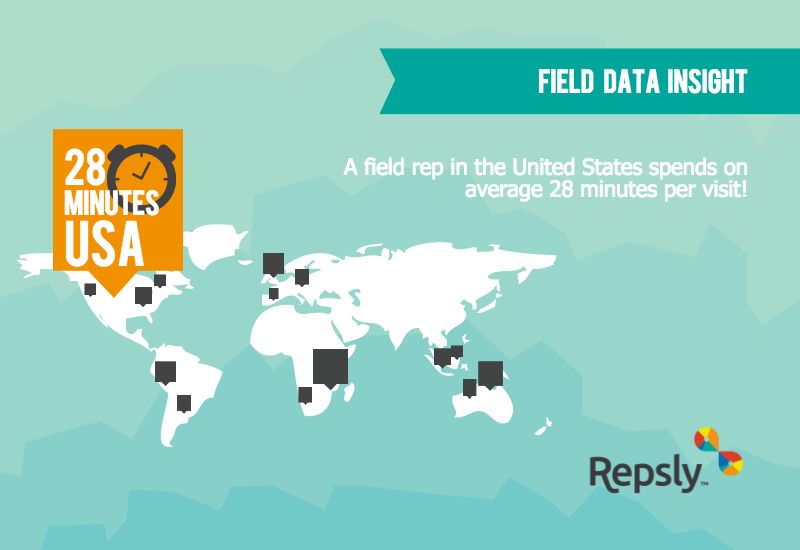 Field Data Insight: Average Time Per Visit in the United States