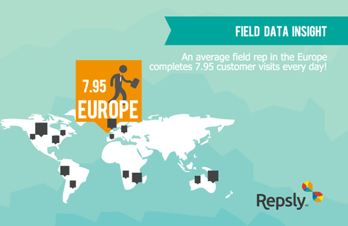 Field Data Insight: Average Number of Customer Visits in Europe